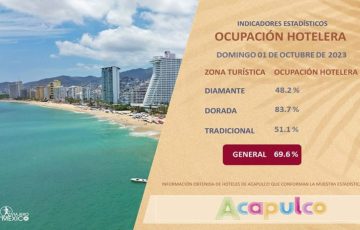 Ocupación hotelera en Acapulco alcanza el 69.6% - Noticias de Yucatán